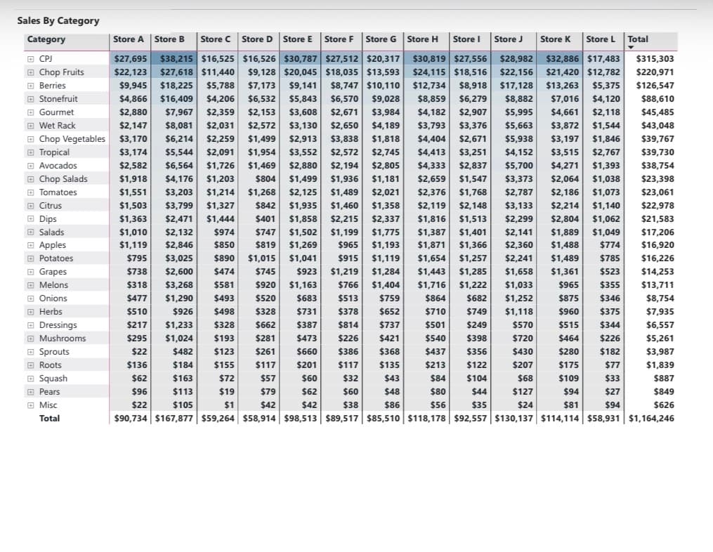 Dashboard 1