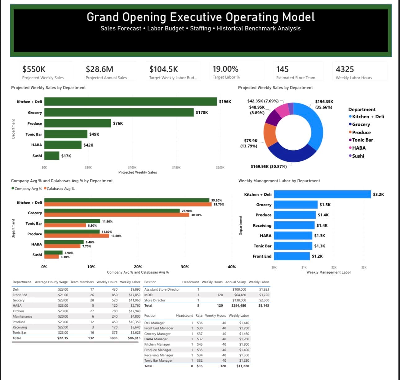 Dashboard 5