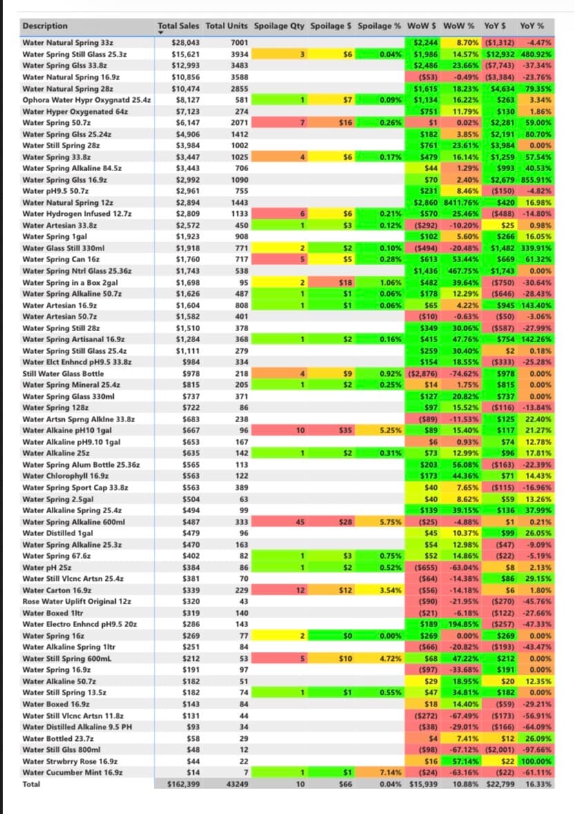 Dashboard 7